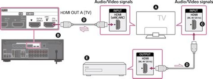 How do I send my TV to AV receiver?