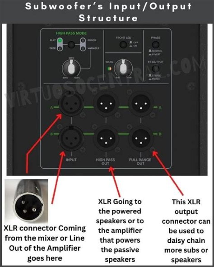 How do I set up passive speakers?