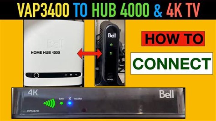 How do I setup my Bell Fibe 4K receiver?
