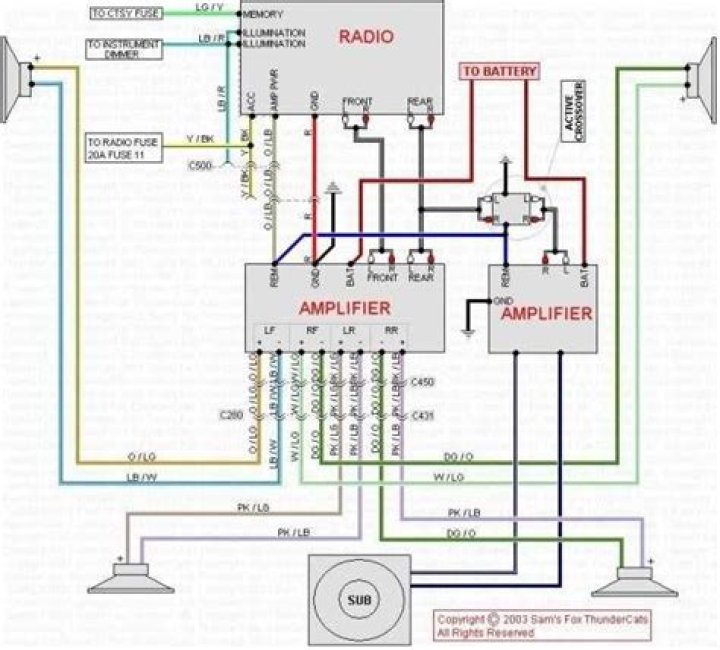 How do I setup my Kenwood receiver?