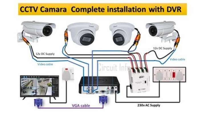 How do I split my CCTV monitor?