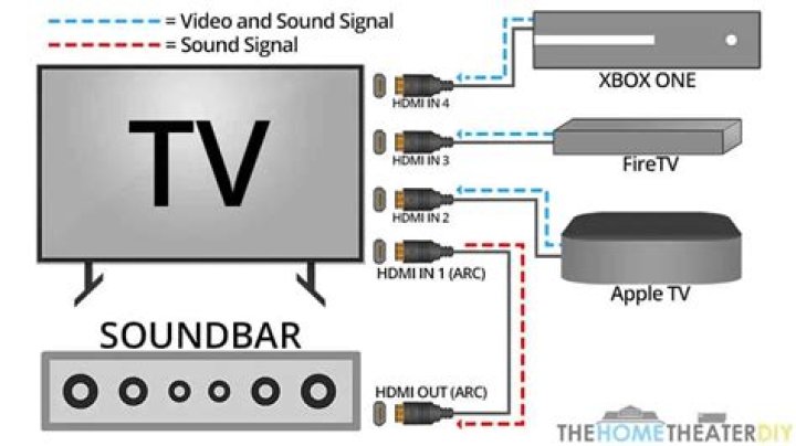 How do I sync my monster to my soundbar?