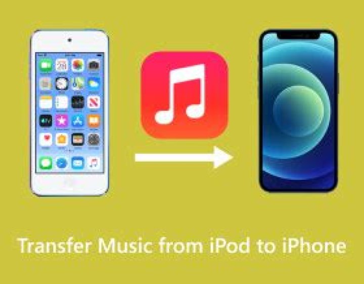 How do I transfer music from iPod classic?