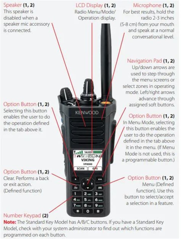 How do I use my Kenwood radio?