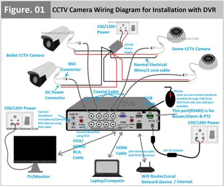 How do I view my CCTV footage online?