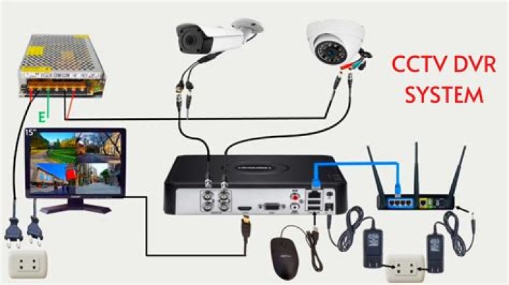 How do I watch CCTV on my monitor?