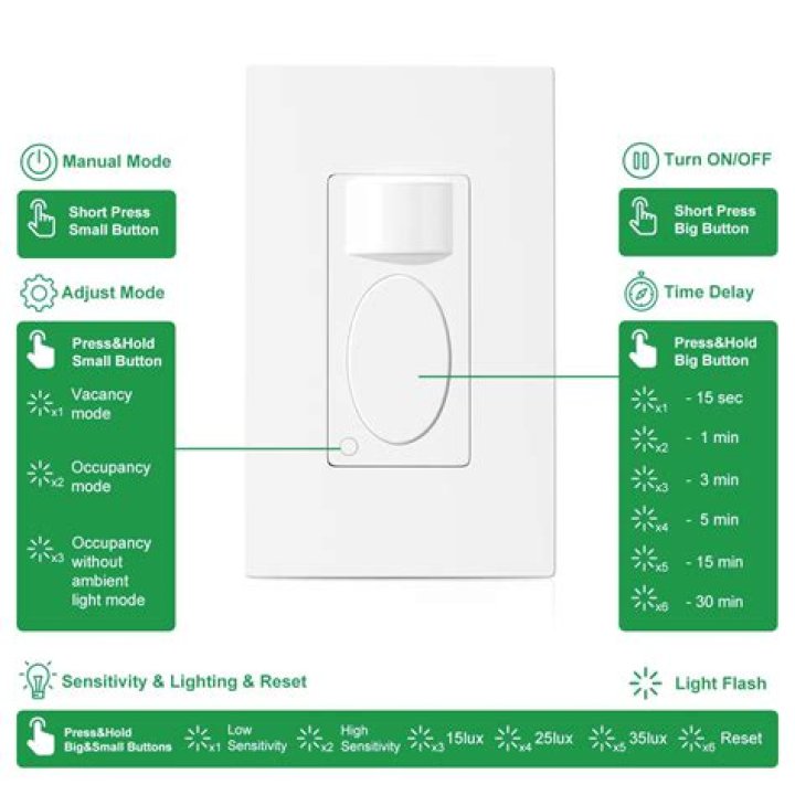 How do you activate a Brinks motion sensor?