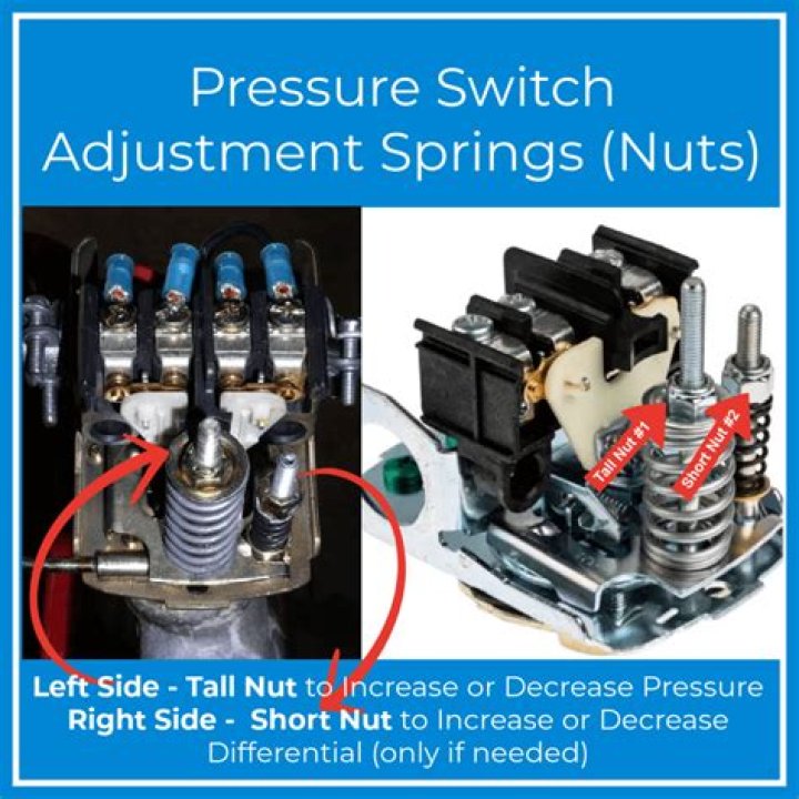 How do you adjust the gain on a subwoofer?