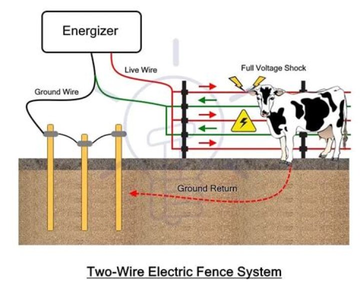 How do you break an electric fence?