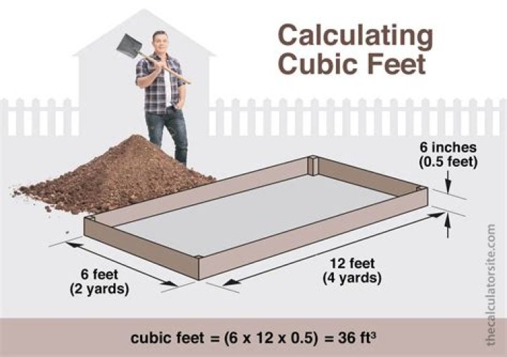 How do you calculate cubic feet for landscaping?