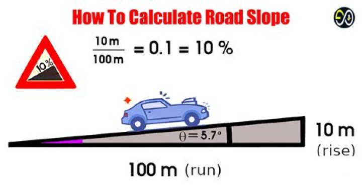 How do you calculate road base for a driveway?