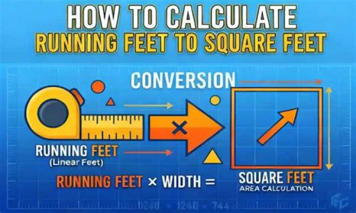 How do you calculate running feet into square feet?