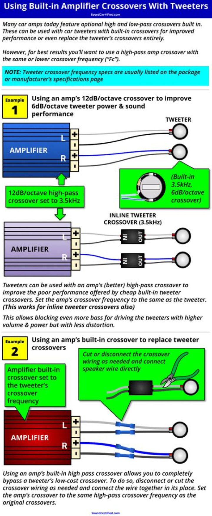 How do you connect a crossover to an amplifier?