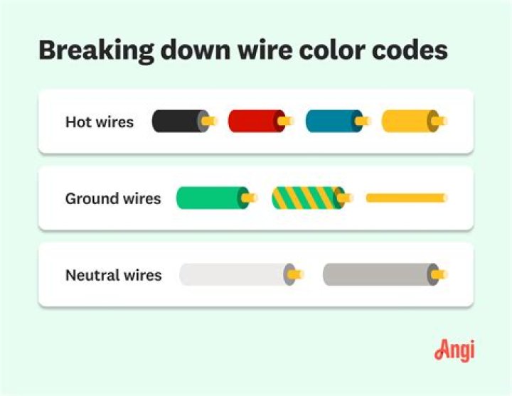 How do you connect red yellow and white wires to TV?