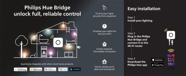 How do you control lights with Philips Hue?