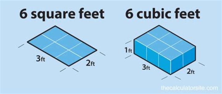 How do you convert square feet to cubic feet?