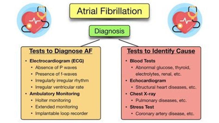 How do you diagnose a radio problem?