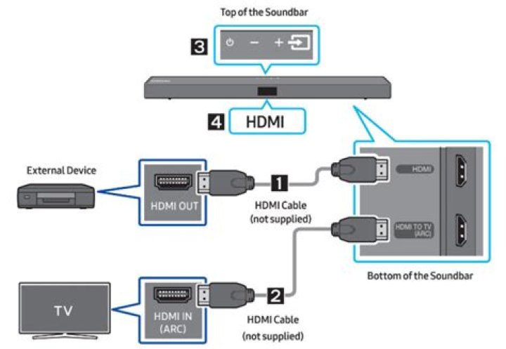 How do you hook up a wireless soundbar?