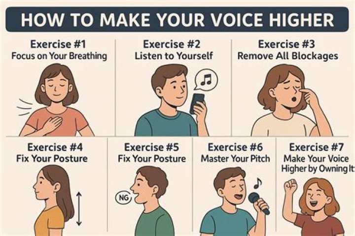 How do you make your voice go away fast?