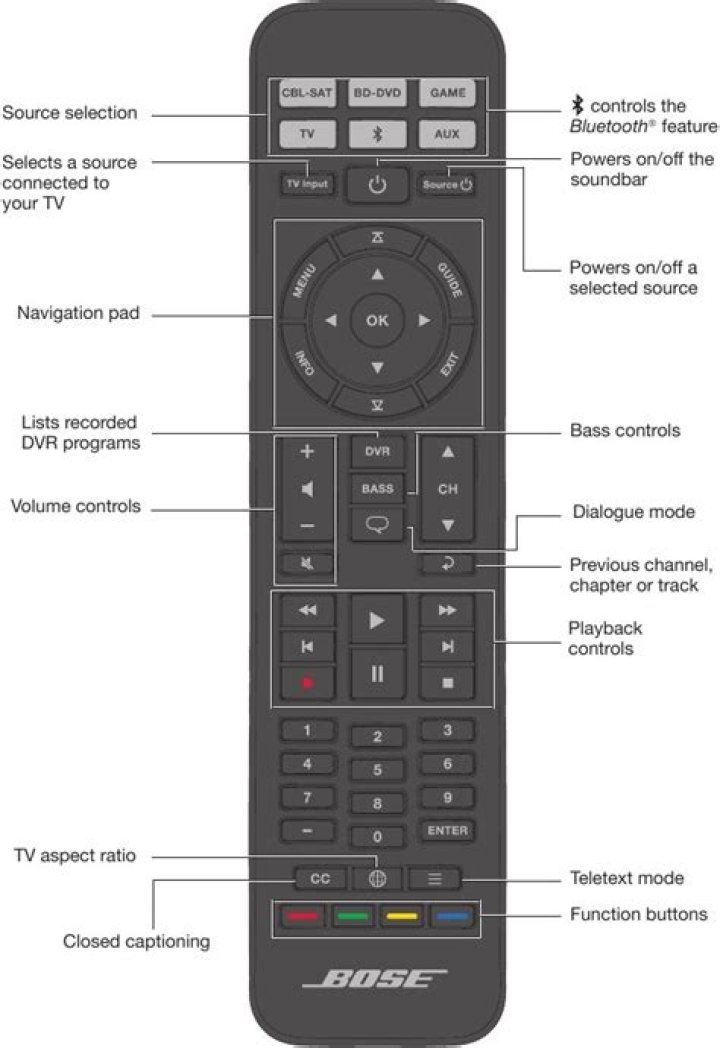 How do you program a Bose Solo 5 remote?