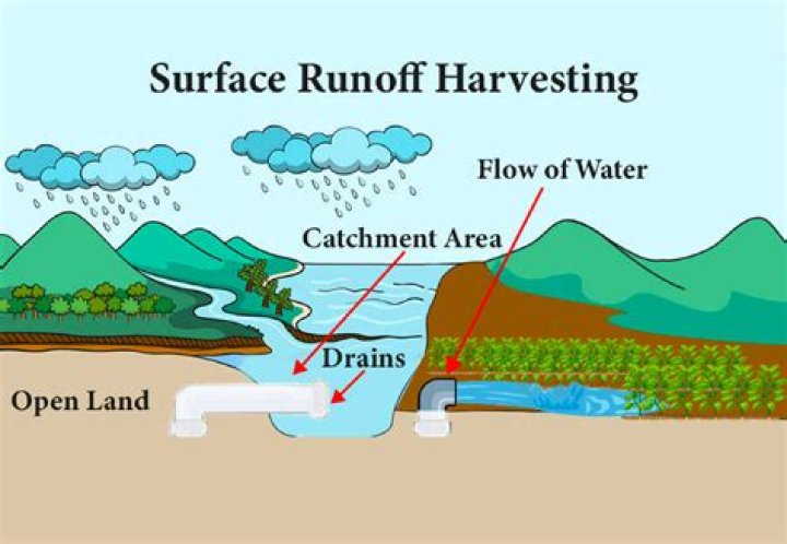 How do you reduce surface water drainage?
