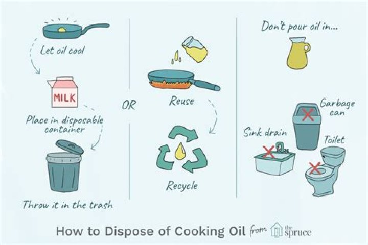 How do you remove cooking oil from grass?