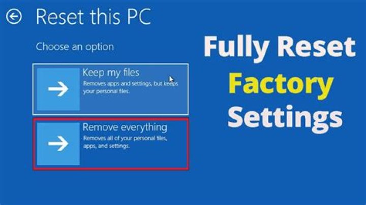 How do you reset a fluent panel?