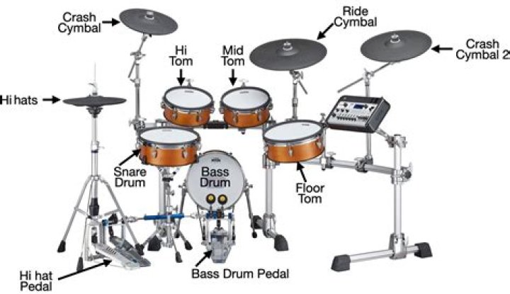 How do you set up a Bose system?