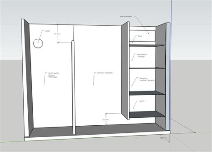 How do you set up a kennel?
