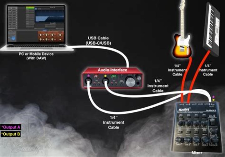 How do you troubleshoot a stereo receiver?
