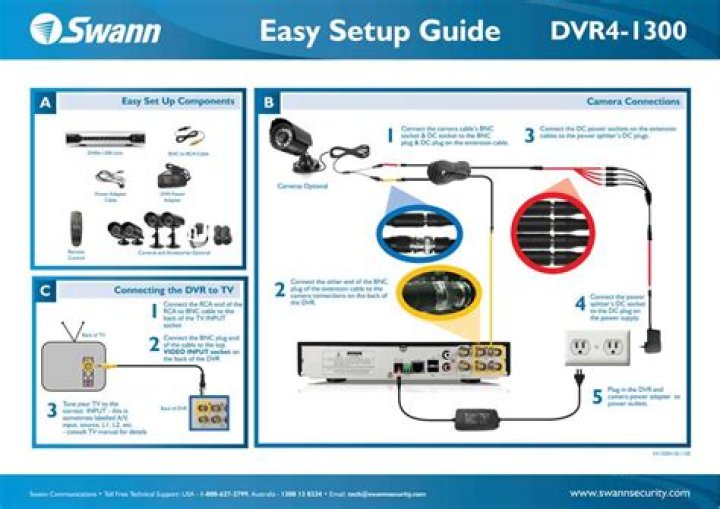 How do you troubleshoot a Swann camera?