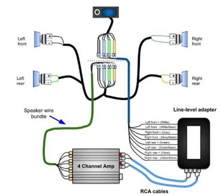 How do you wire a 4 channel amp?