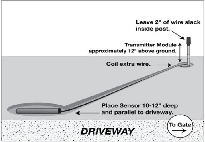 How does a driveway vehicle sensor work?