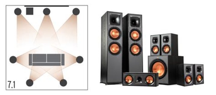 How does a Klipsch home theater system work?