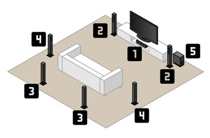 How does a wireless home theater system work?