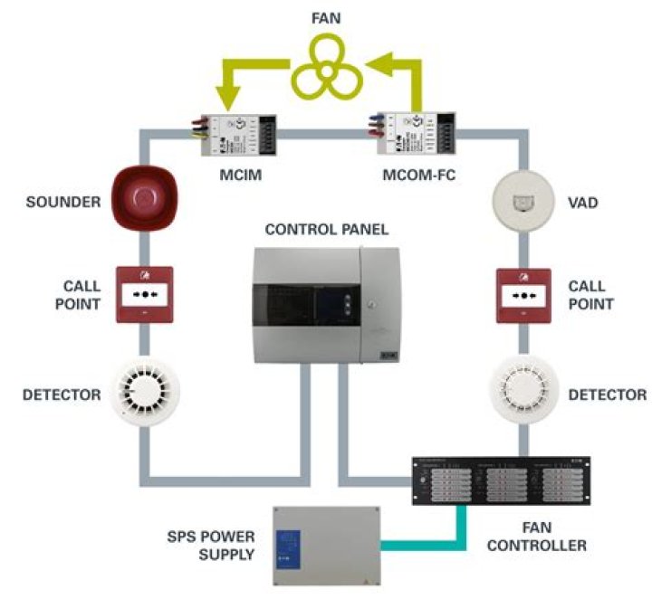 How does alarm control panel work?