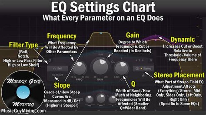 How does an outboard EQ work in a receiver?