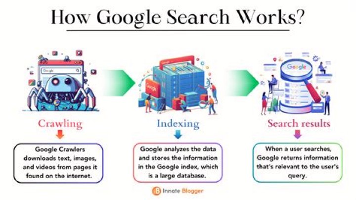 How does Google search work for discussion forums?