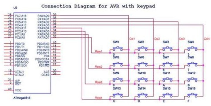 How does keypad interfacing with AVR microcontroller work?