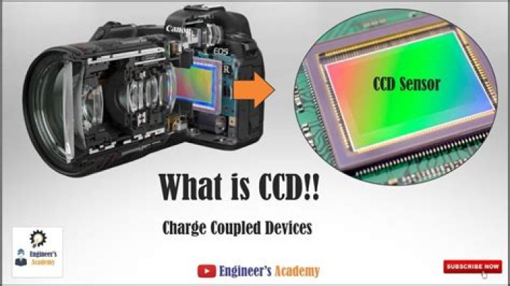How does laser spot move on a CCD?