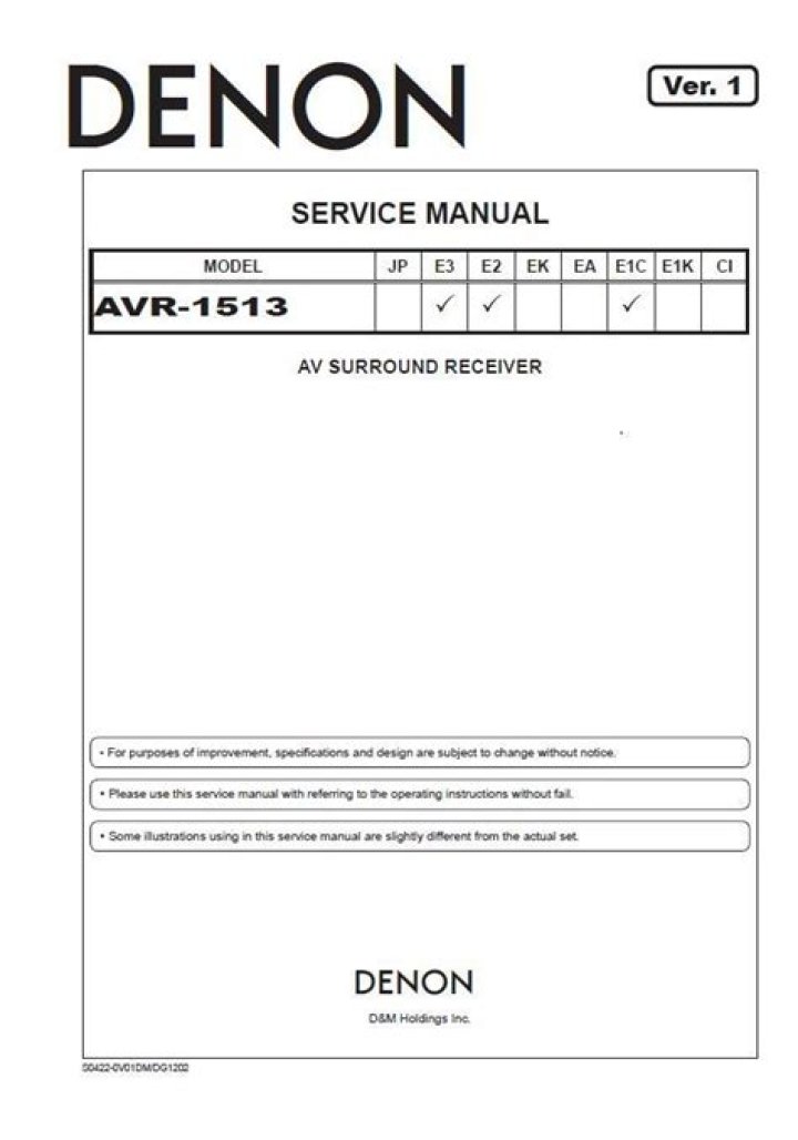 How does the Denon avr-1513 work for 3D?