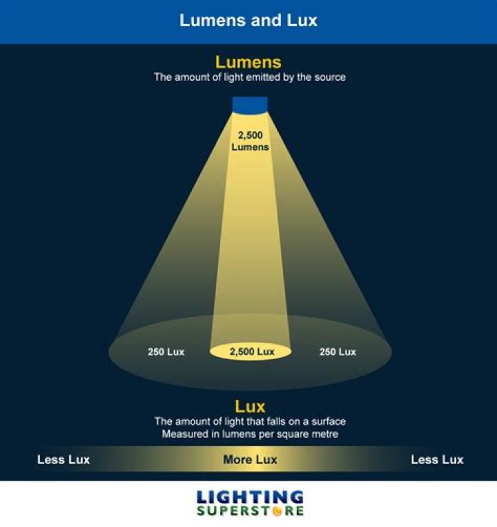 How does the lux light level adjustment work?