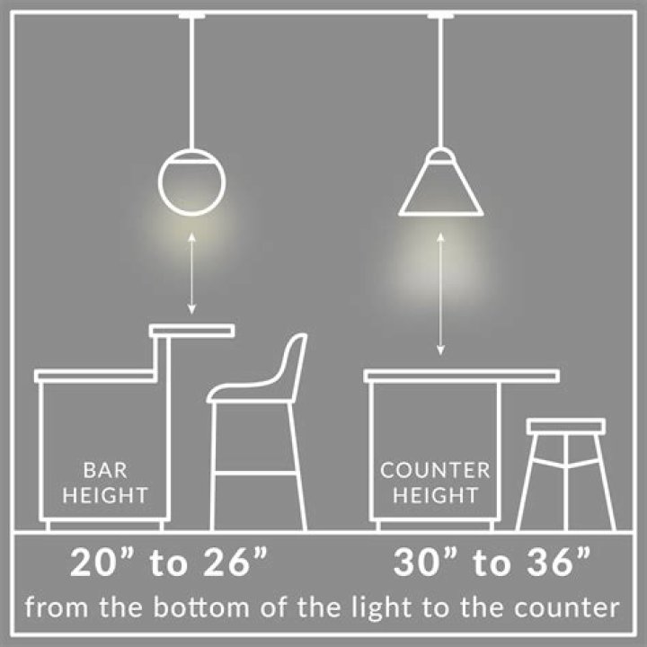 How high off bar should pendant lights be?