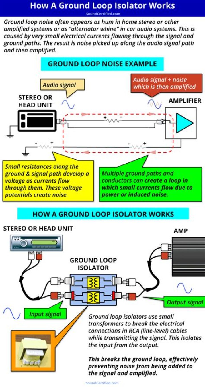 How is a ground loop best avoided?