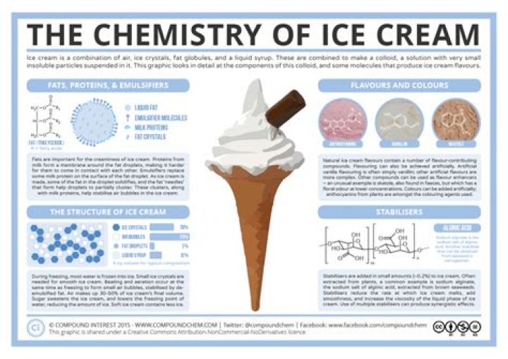 How is making ice cream a chemical change?