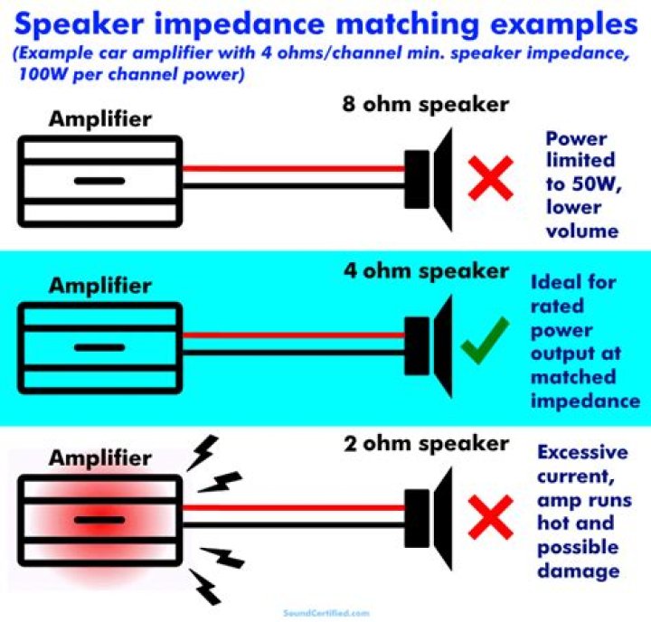 How is the impedance of a speaker selector determined?