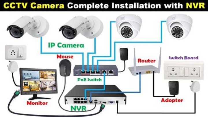 How long before CCTV is deleted?