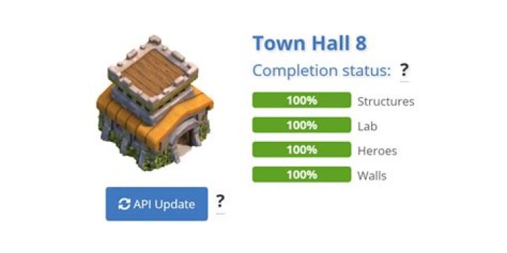 How long does it take to max out th8?