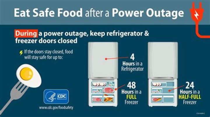 How long is food safe when the power is off?