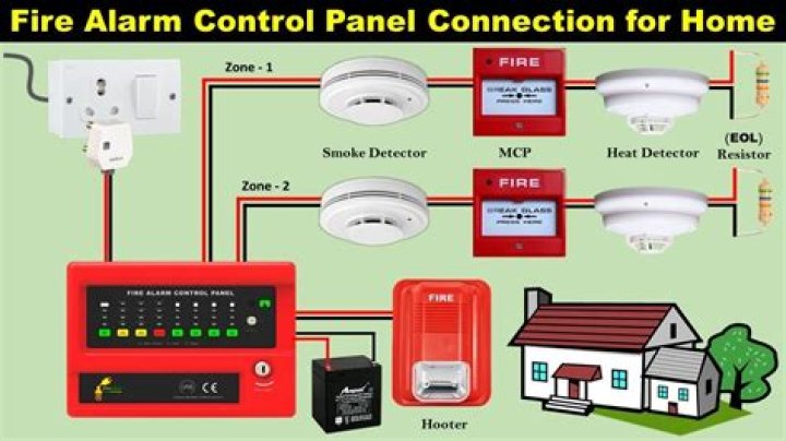 How long should a house alarm last?